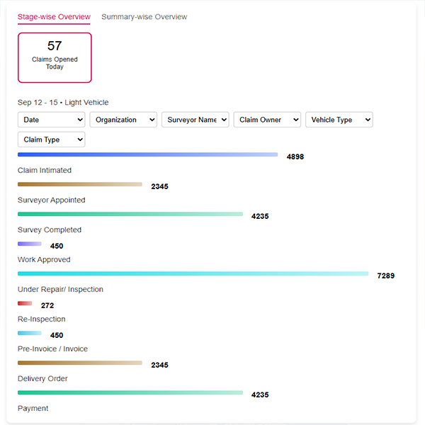 Car Insurance from Top Insurers. Get Cover for Accidental Damages. 24*7 Customer Support + No Paperwork + Instant Policy. Cashless...
